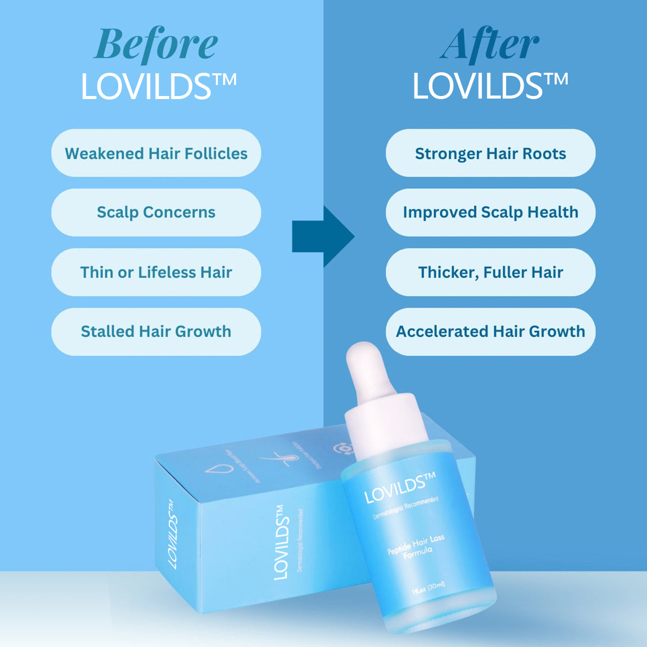 LOVILDS™ Clinically Backed Hair Regrowth Formula Trusted by Experts